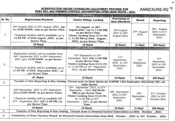 NEET MDS 2021 Counselling From August 20